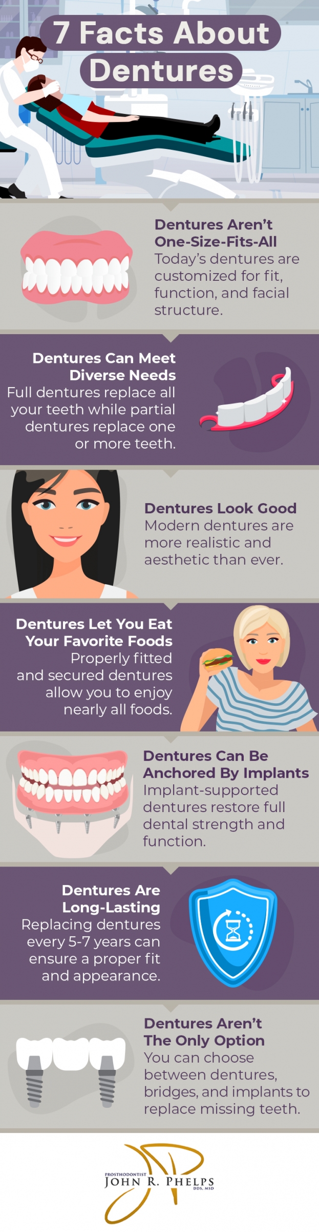 7 Facts About Dentures That May Surprise You - John R Phelps DDS